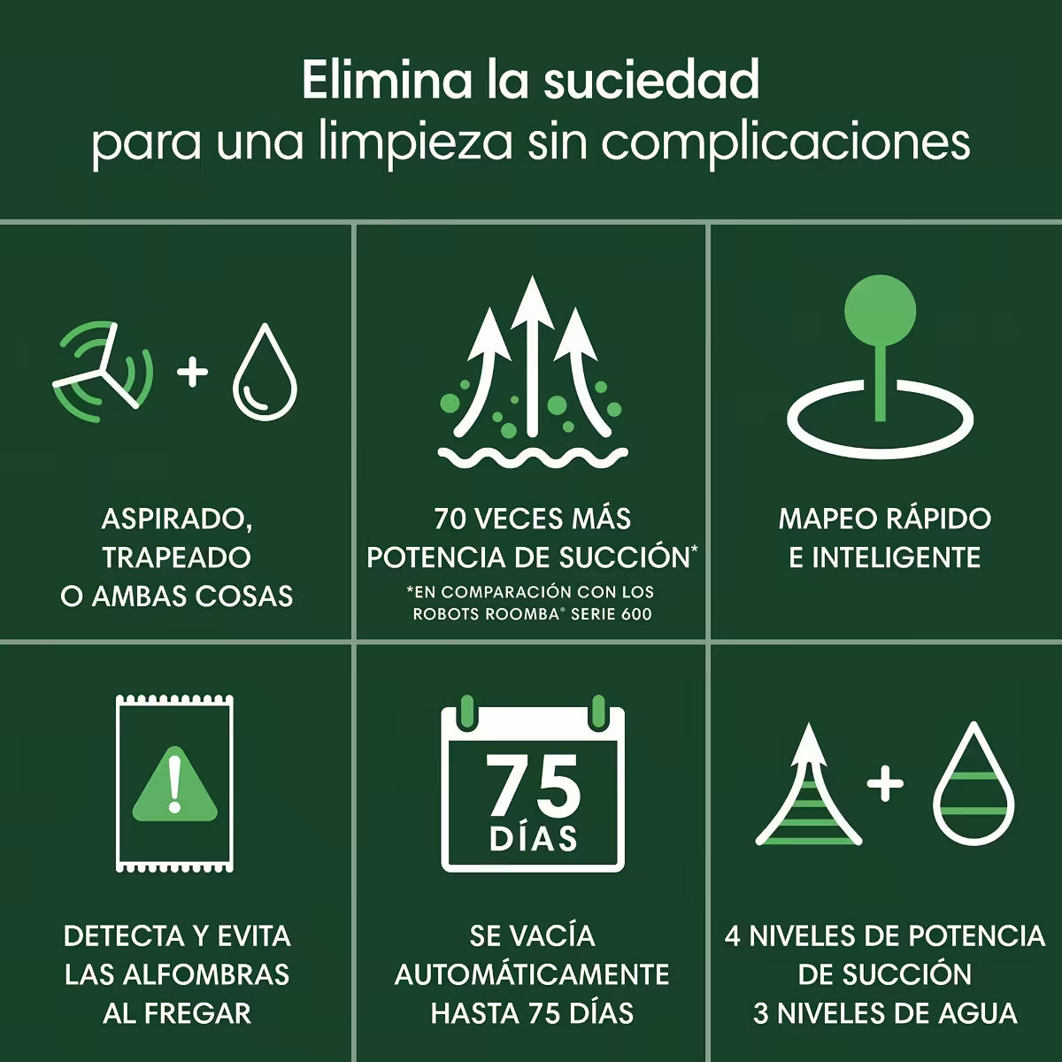 Infografía del Roomba 105 Combo: aspira y trapea, 70 veces más succión, mapeo inteligente y vaciado automático hasta 75 días - Ferretería La Palma - 1610207