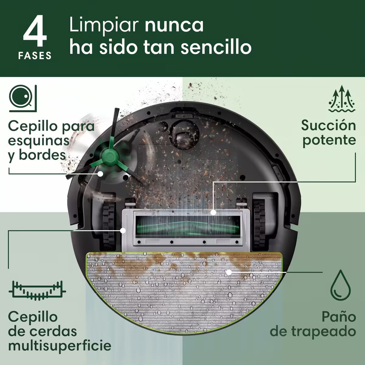 Vista inferior del Roomba 105 Combo con sistema de limpieza en 4 fases: cepillo lateral, succión potente, cepillo multisuperficie y paño de trapeado - Ferretería La Palma - 1610207