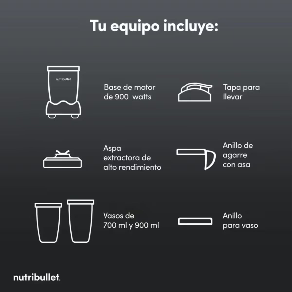 Infografía de Nutribullet mostrando un diagrama lineal de las piezas incluidas bajo el texto Tu equipo incluye - Ferretería La Palma - 1690779