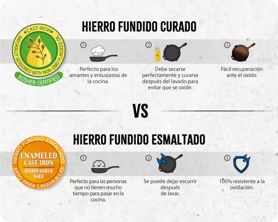 Conócelas aquí