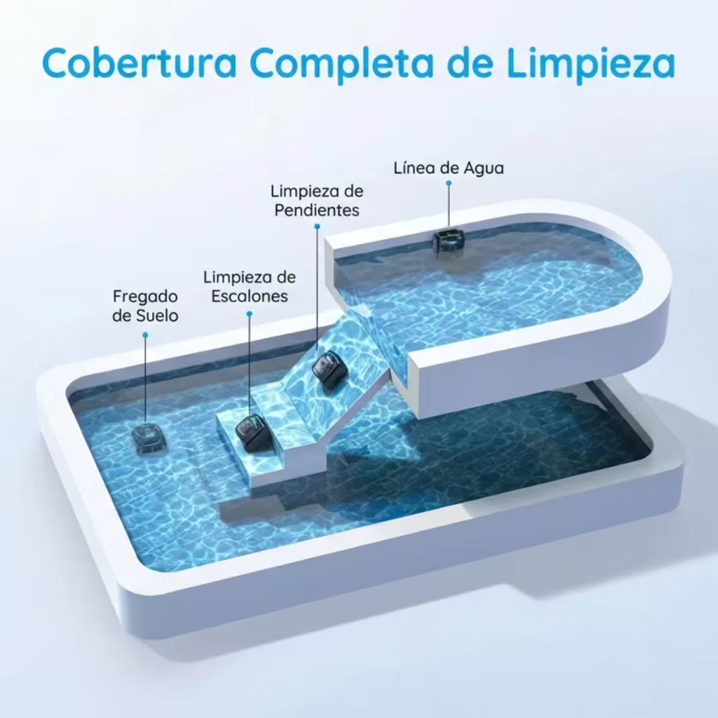 Infografía de cobertura completa de limpieza del Robot limpiafondos Wybot C2 Vision, ilustrando su capacidad para limpiar suelo, escalones, pendientes y la línea de agua de la piscina - Ferretería La Palma - 188002