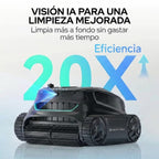Infografía de eficiencia del Robot limpiafondos Wybot S2 Vision, destacando su tecnología de visión por IA que permite una limpieza 20 veces más eficaz y profunda sin incrementar el tiempo de trabajo - Ferretería La Palma - 1880003